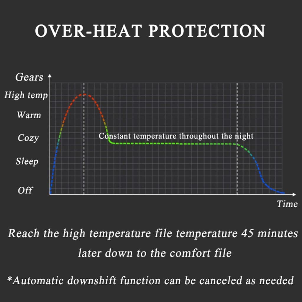 Electric Heated Fleece Blanket