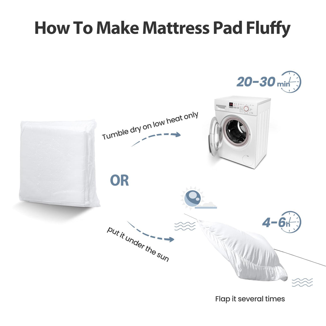 EASELAND Queen Mattress Pad – Pillow Top, White