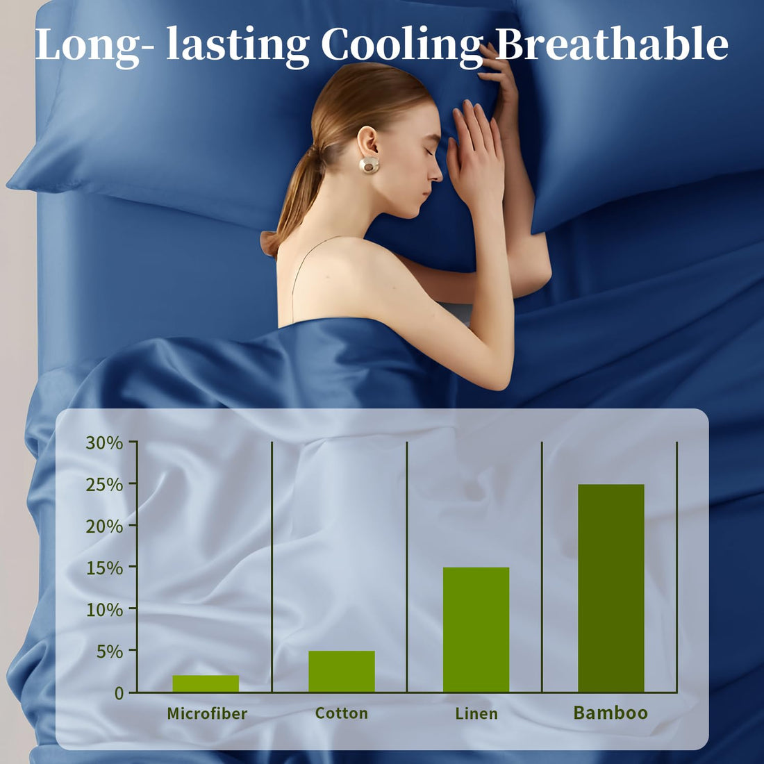Shilucheng Egyptian Cotton Sheets – Queen