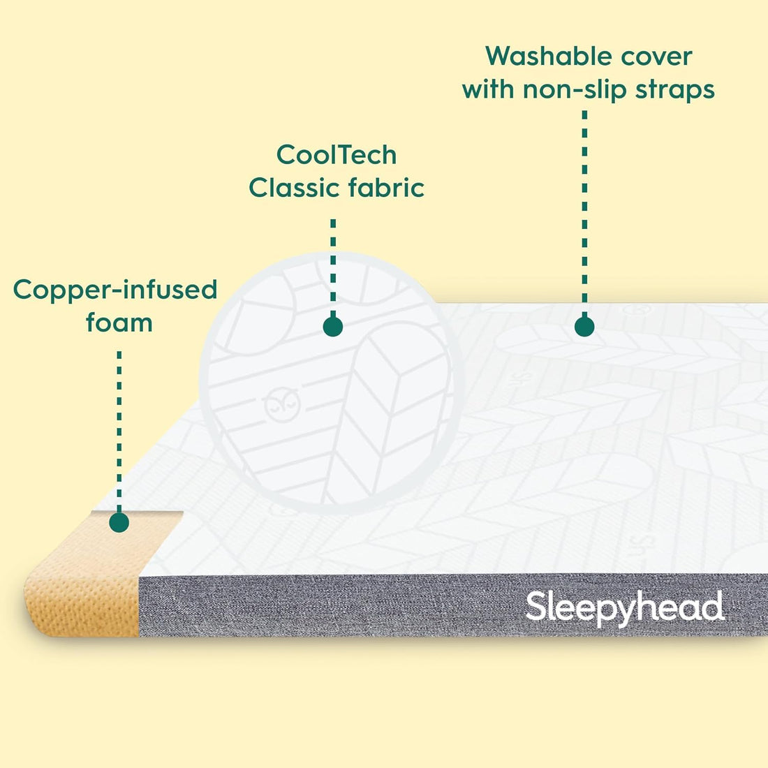 Sleepyhead 3" Memory Foam Topper – Full XL
