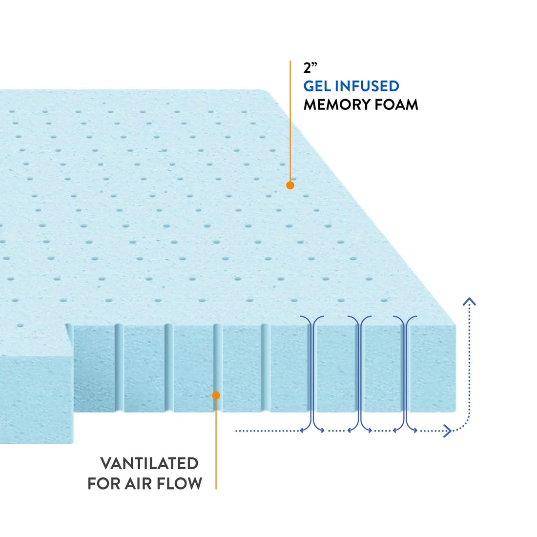 Best Price 3" Gel Memory Foam Topper – Twin XL