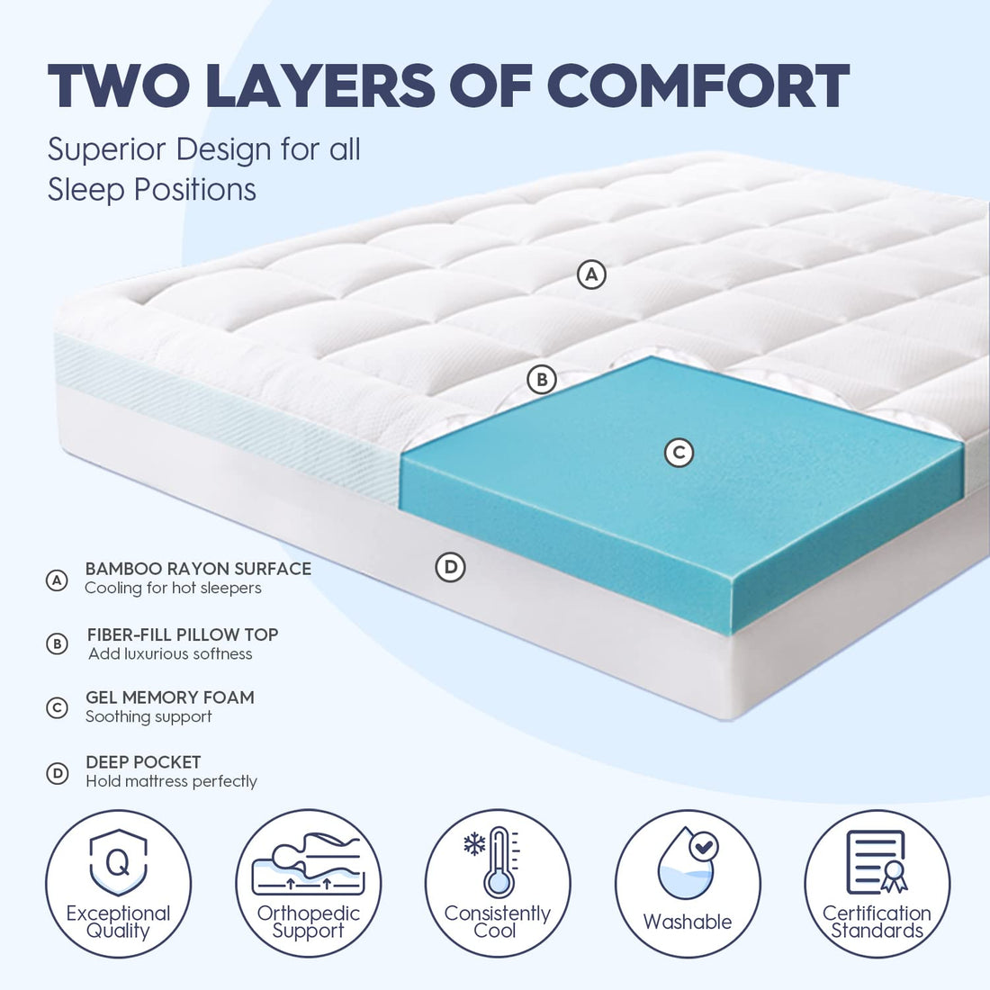 ELEMUSE 3" King Mattress Topper