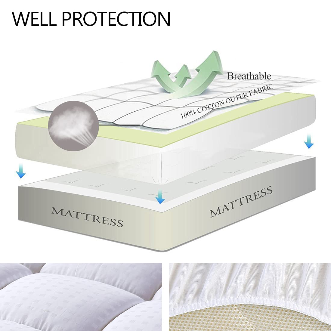 EASELAND Queen Mattress Pad – Pillow Top, White