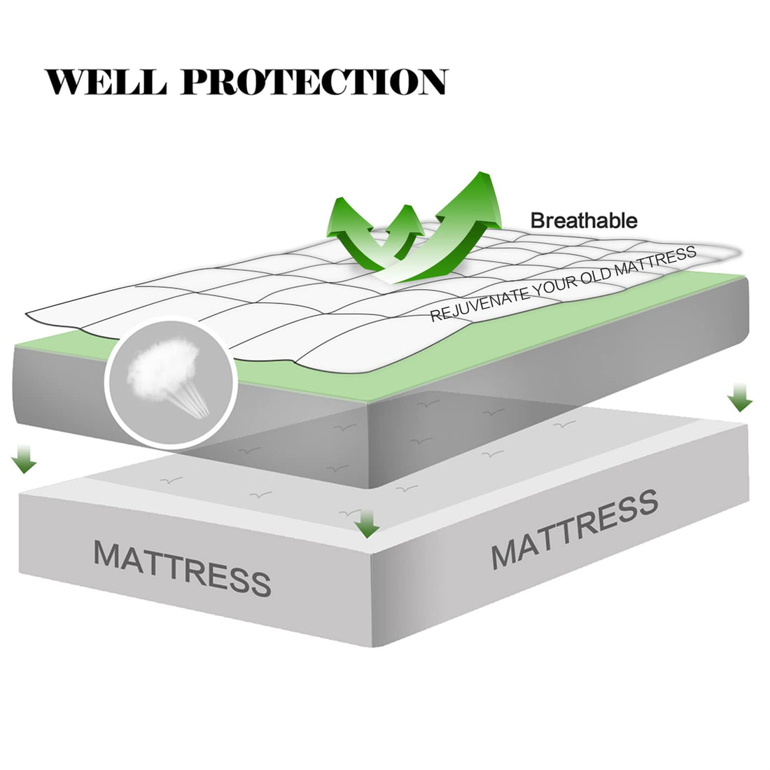 EASELAND Queen Mattress Pad – Pillow Top, White