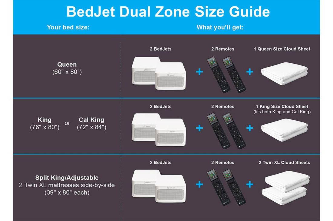 BedJet 3 Climate Comfort System
