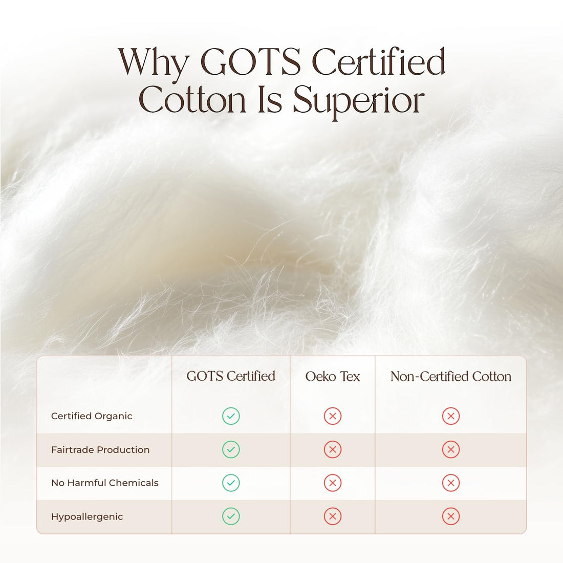 : Organic Cotton Mattress Pad – Cal King, 400GSM Plush