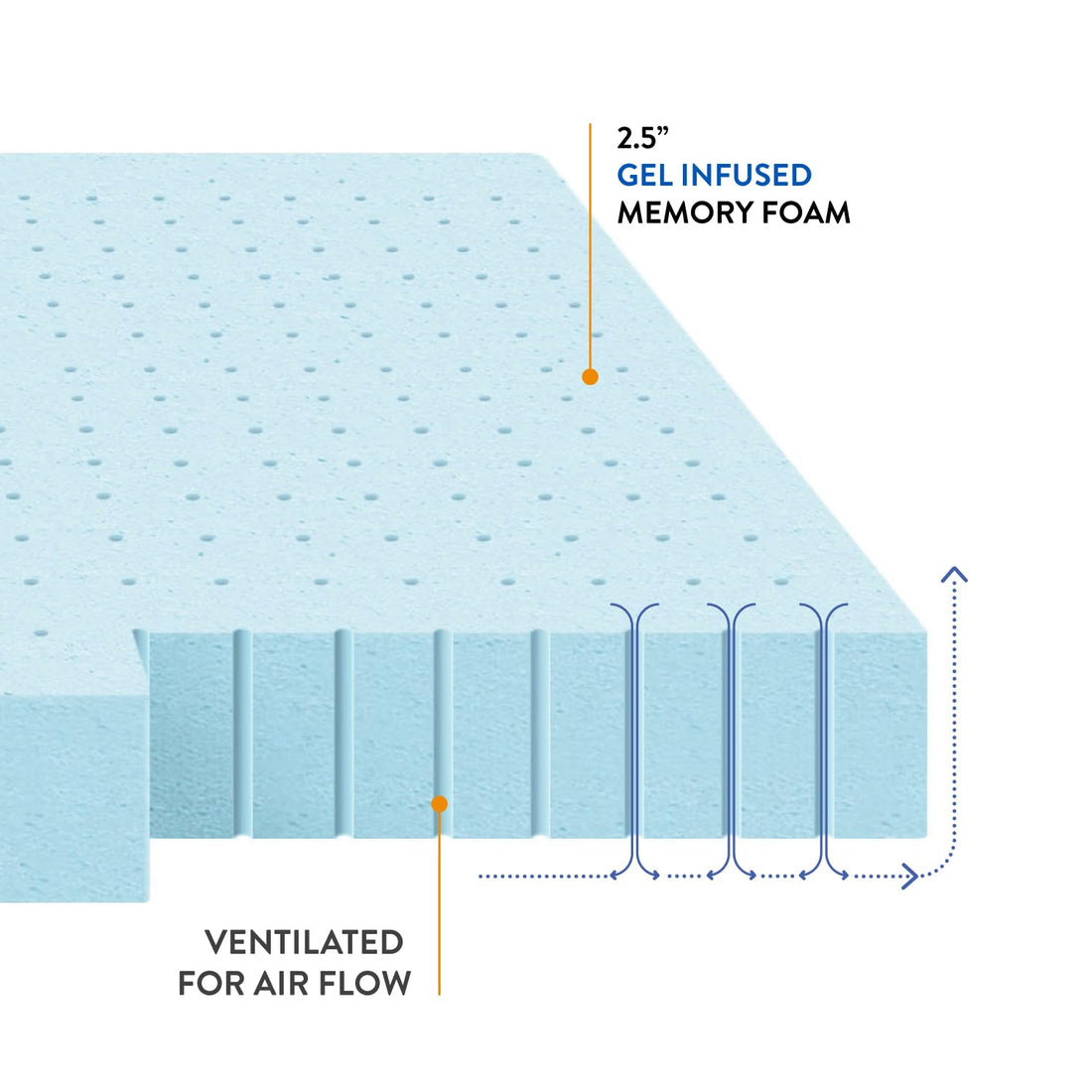 Best Price 3" Gel Memory Foam Topper – Twin XL