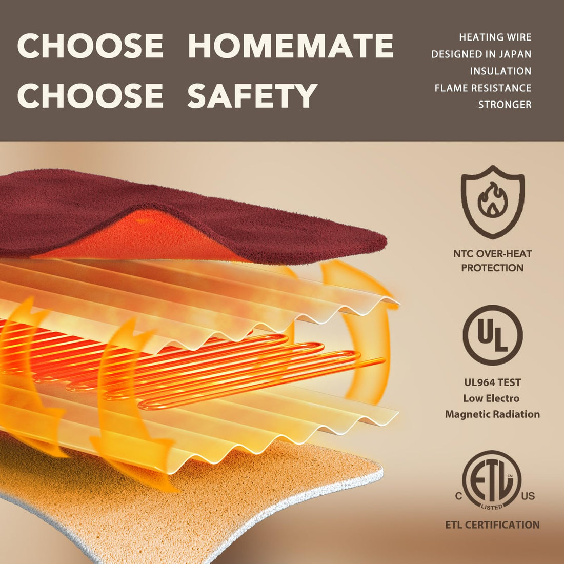 Homemate Heated Throw – 50"x60"