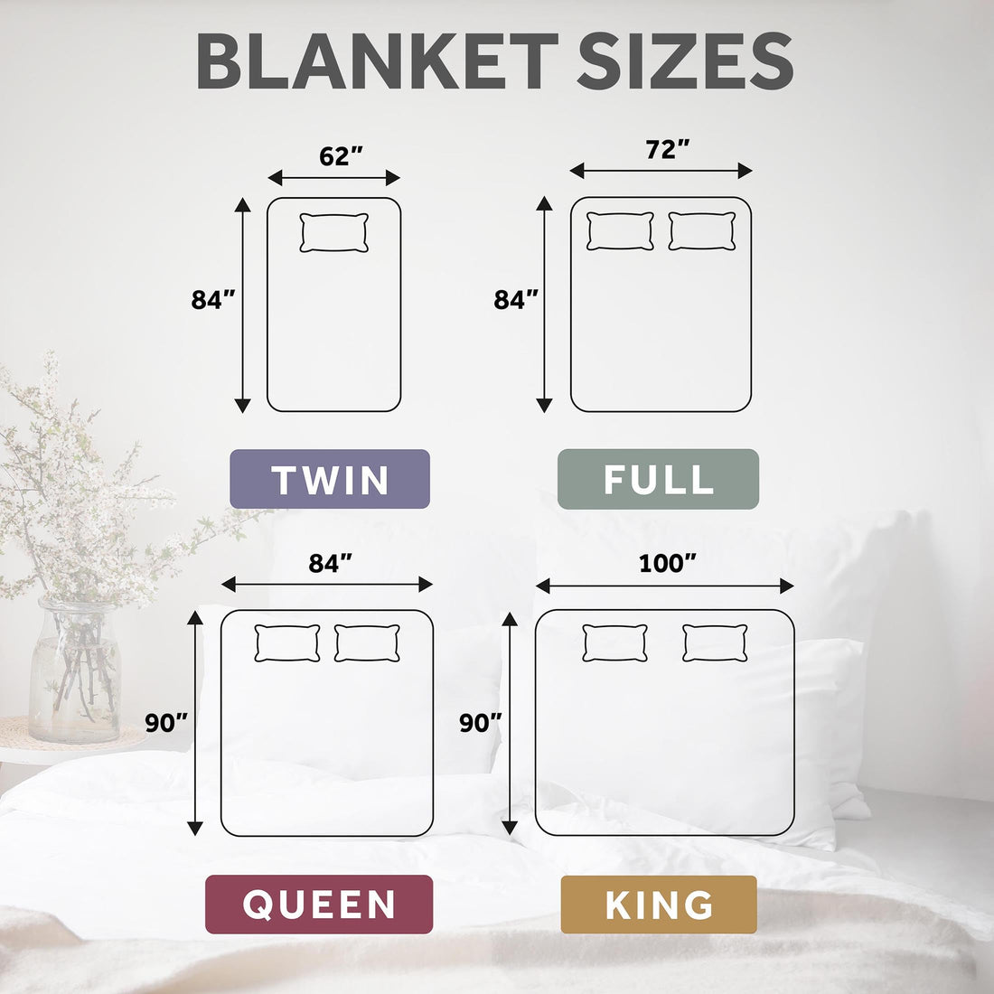 Sunbeam Electric Blanket – Full Mushroom