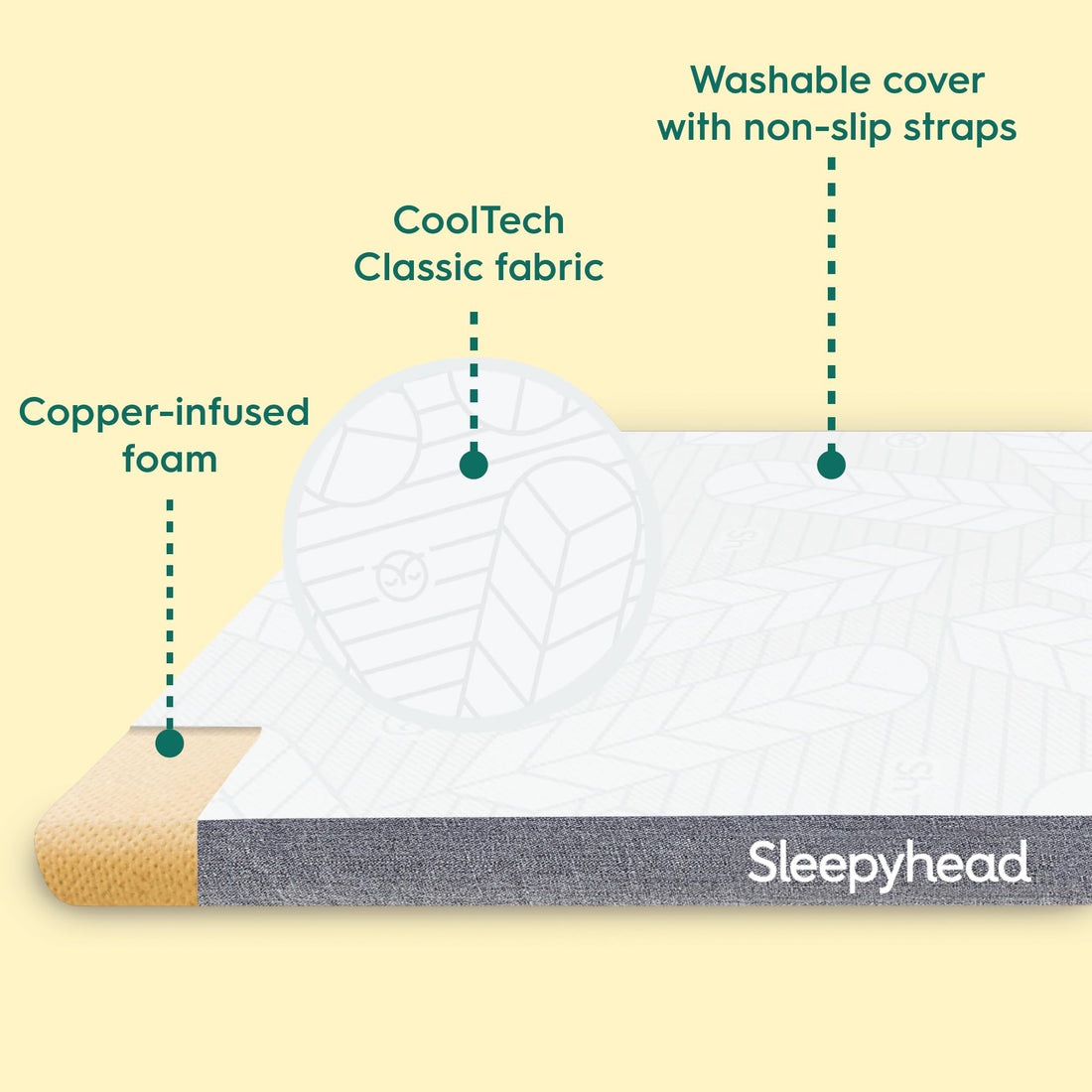 Sleepyhead 3" Memory Foam Topper – Full XL