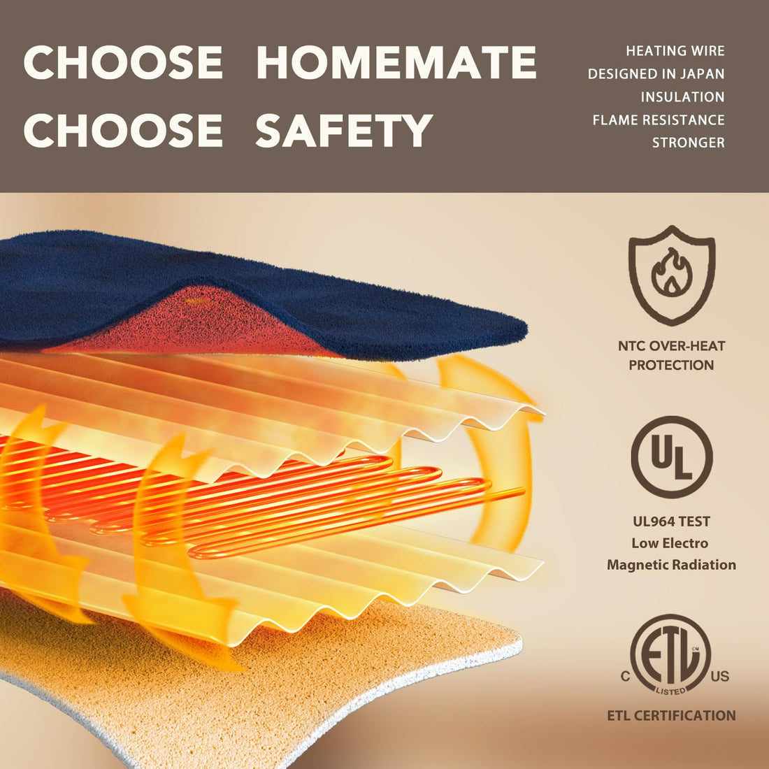 Homemate Heated Throw – 50"x60"