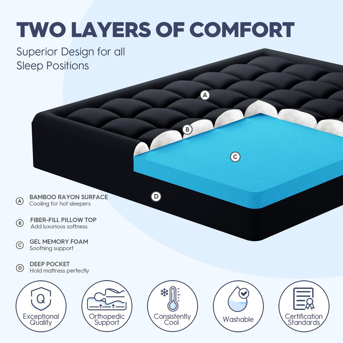ELEMUSE 3" King Mattress Topper