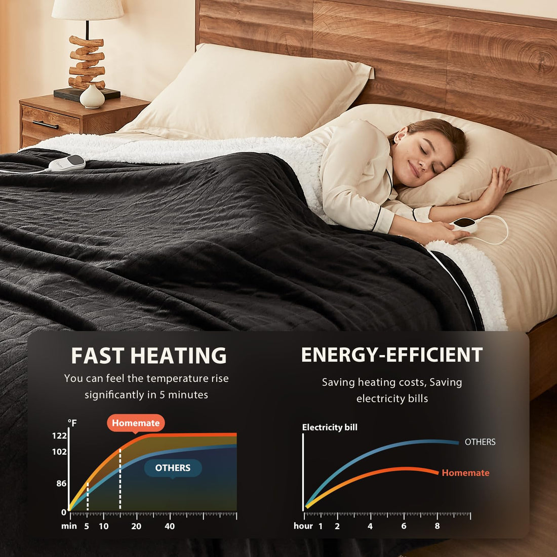 Homemate Twin Electric Blanket – Grey