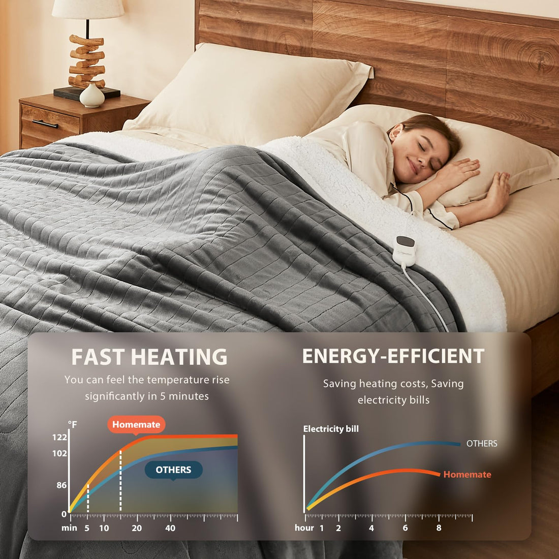 Homemate Heated Throw – 50"x60"