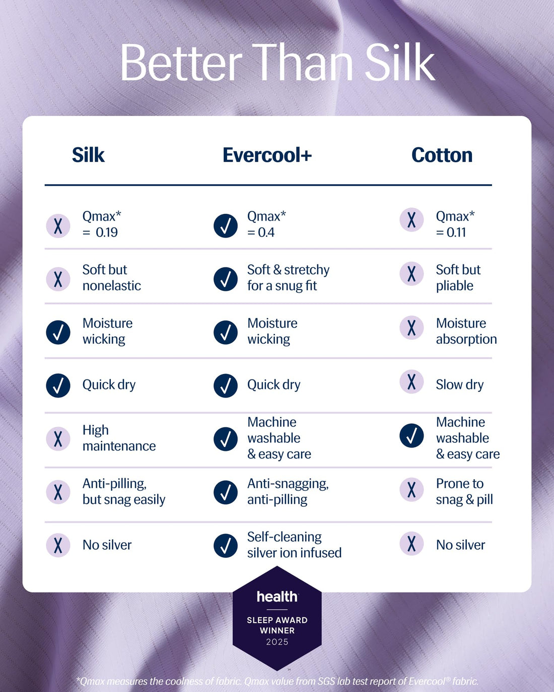 REST Evercool+ Starter Sheet Set – King, Blue