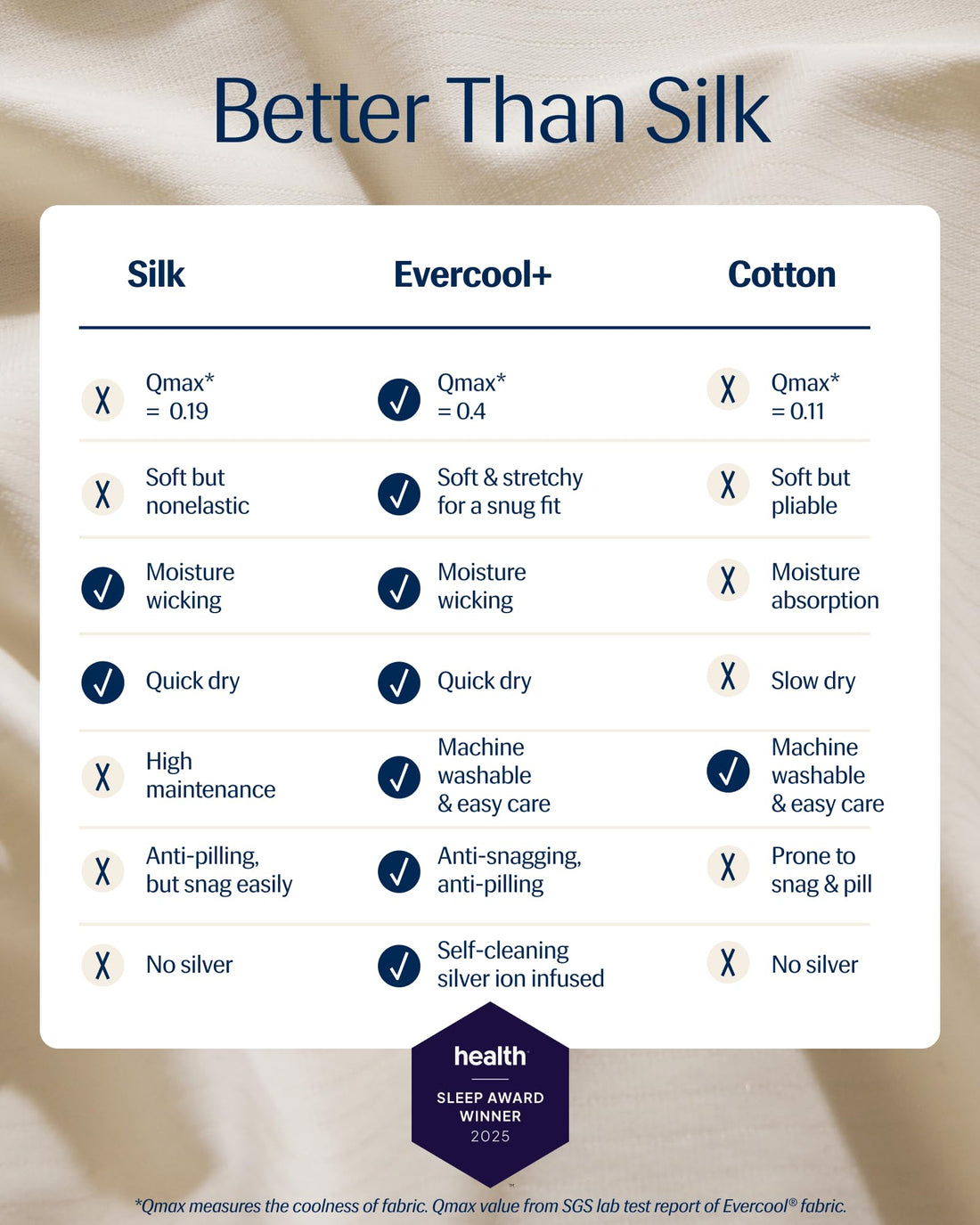 REST Evercool+ Starter Sheet Set – King, Blue
