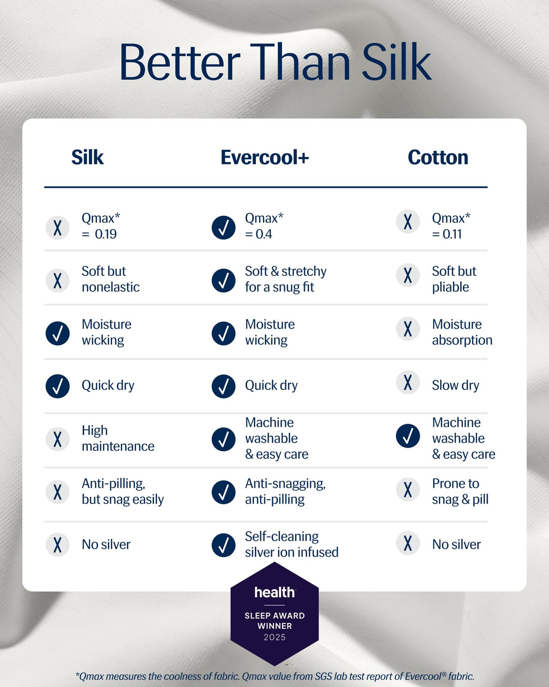 REST Evercool+ Starter Sheet Set – King, Blue