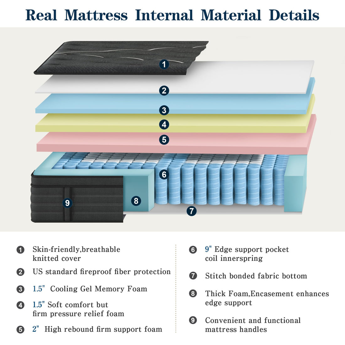 Extra Firm Queen Hybrid Mattress – 14"