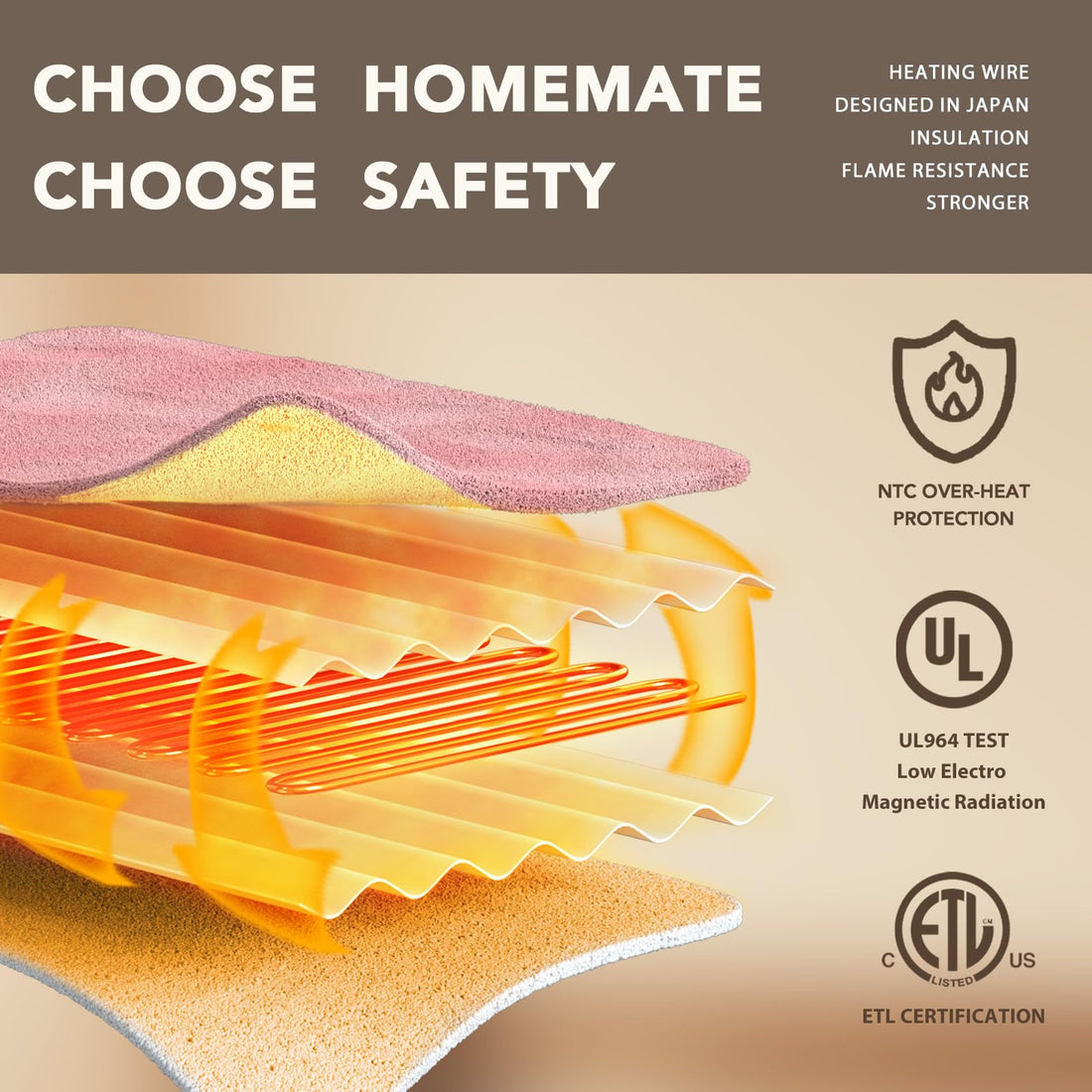 Homemate Heated Throw – 50"x60"