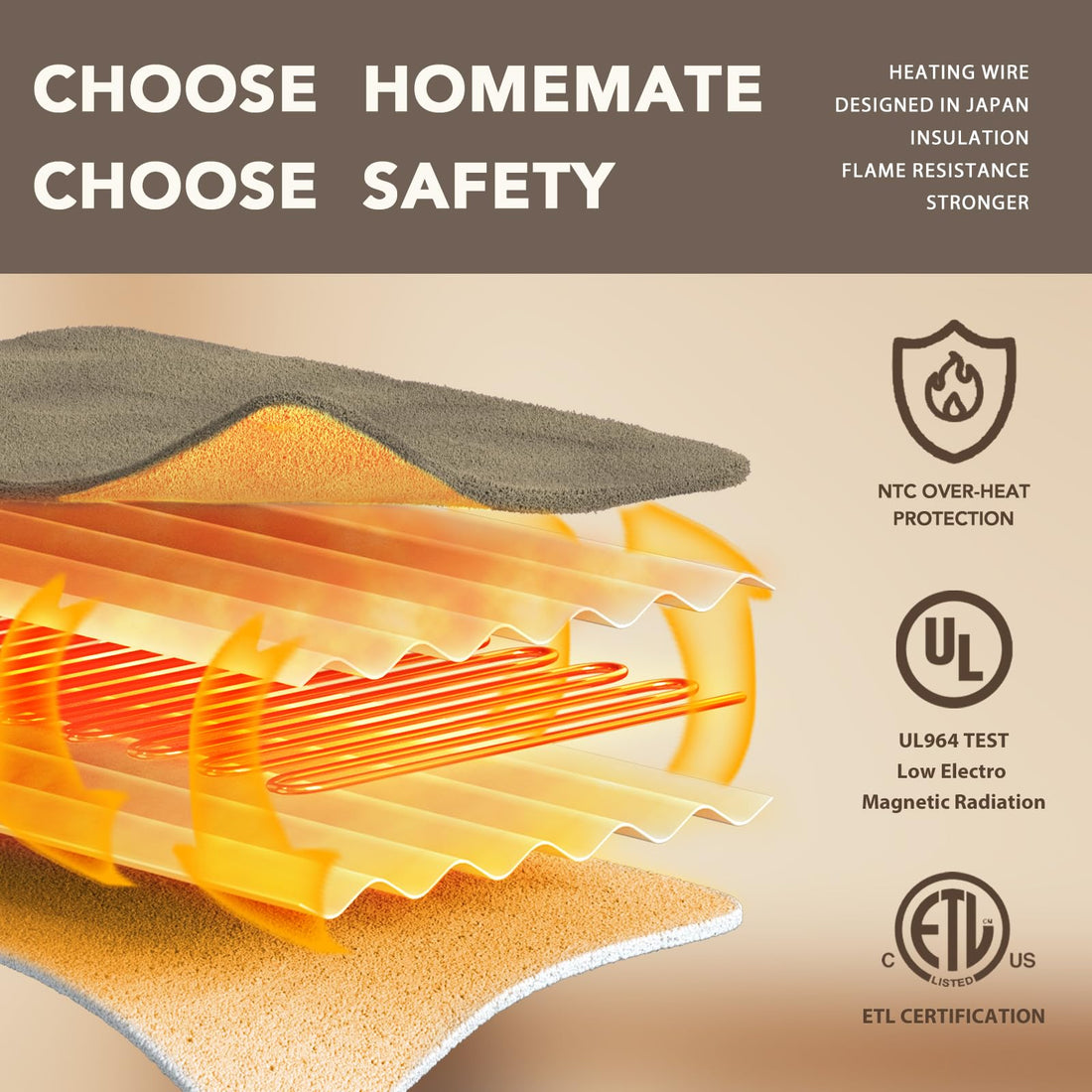 Homemate Heated Throw – 50"x60"