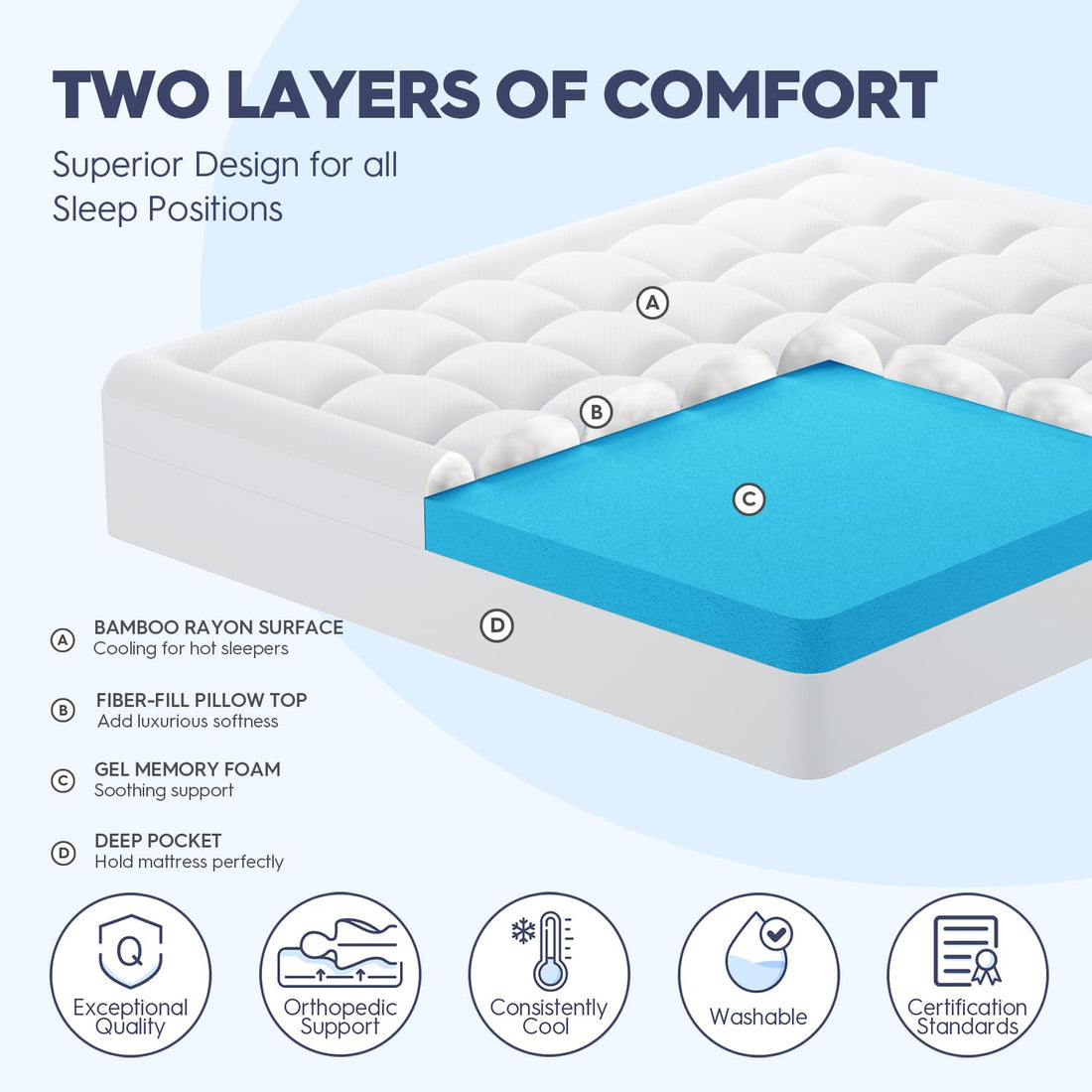 ELEMUSE 3" King Mattress Topper
