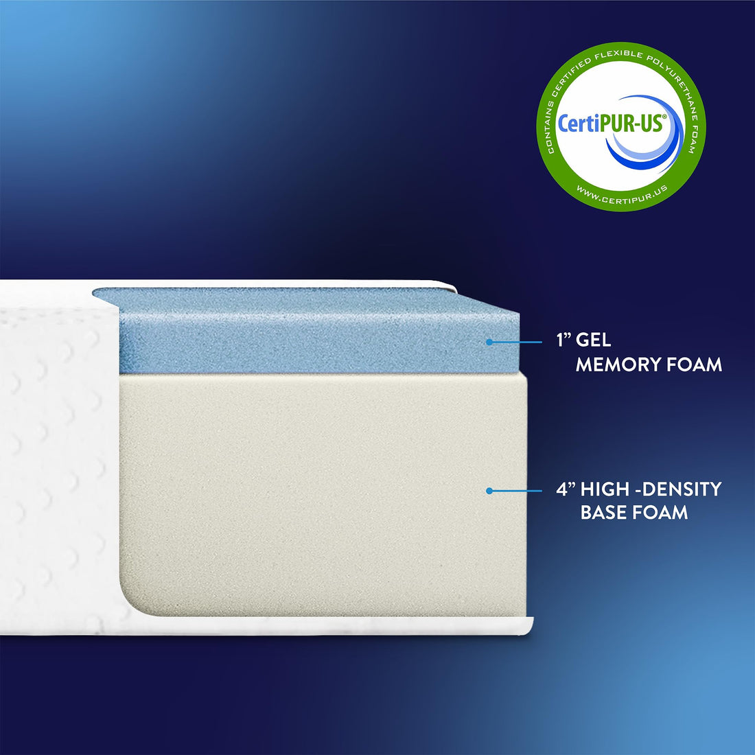 Best Price 3" Gel Memory Foam Topper – Twin XL
