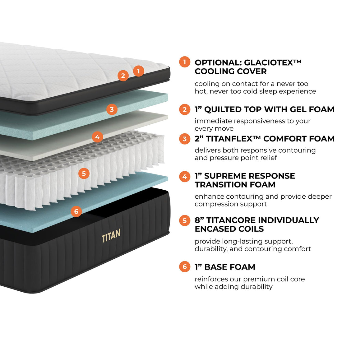 Brooklyn Titan Hybrid Mattress – Twin XL