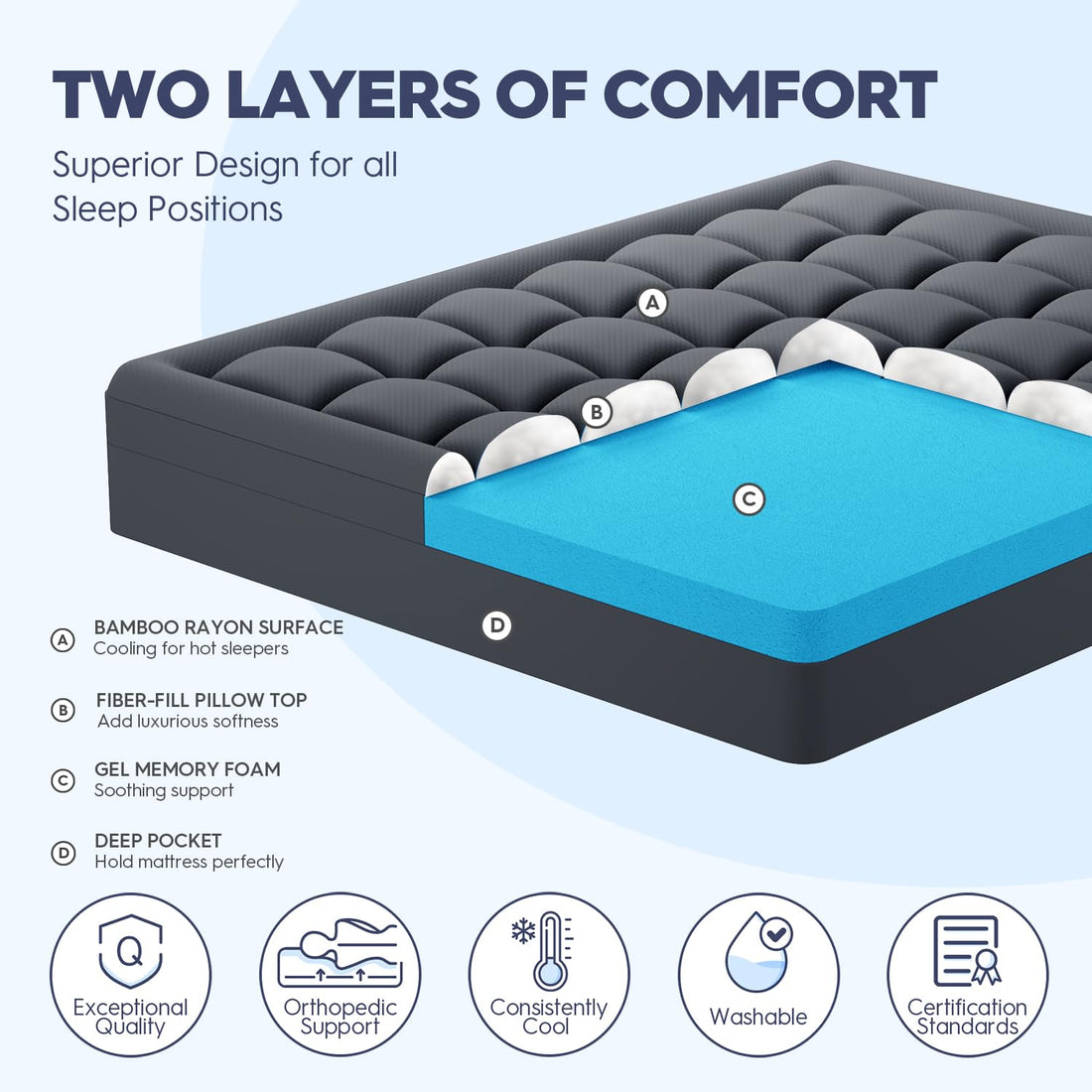 ELEMUSE 3" King Mattress Topper