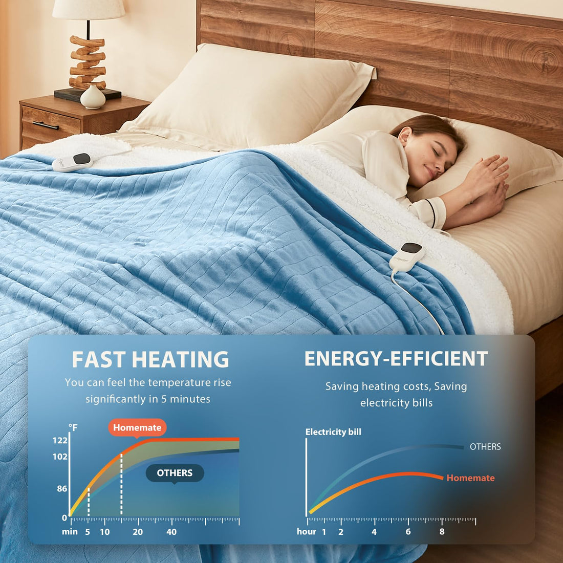 Homemate Twin Electric Blanket – Grey