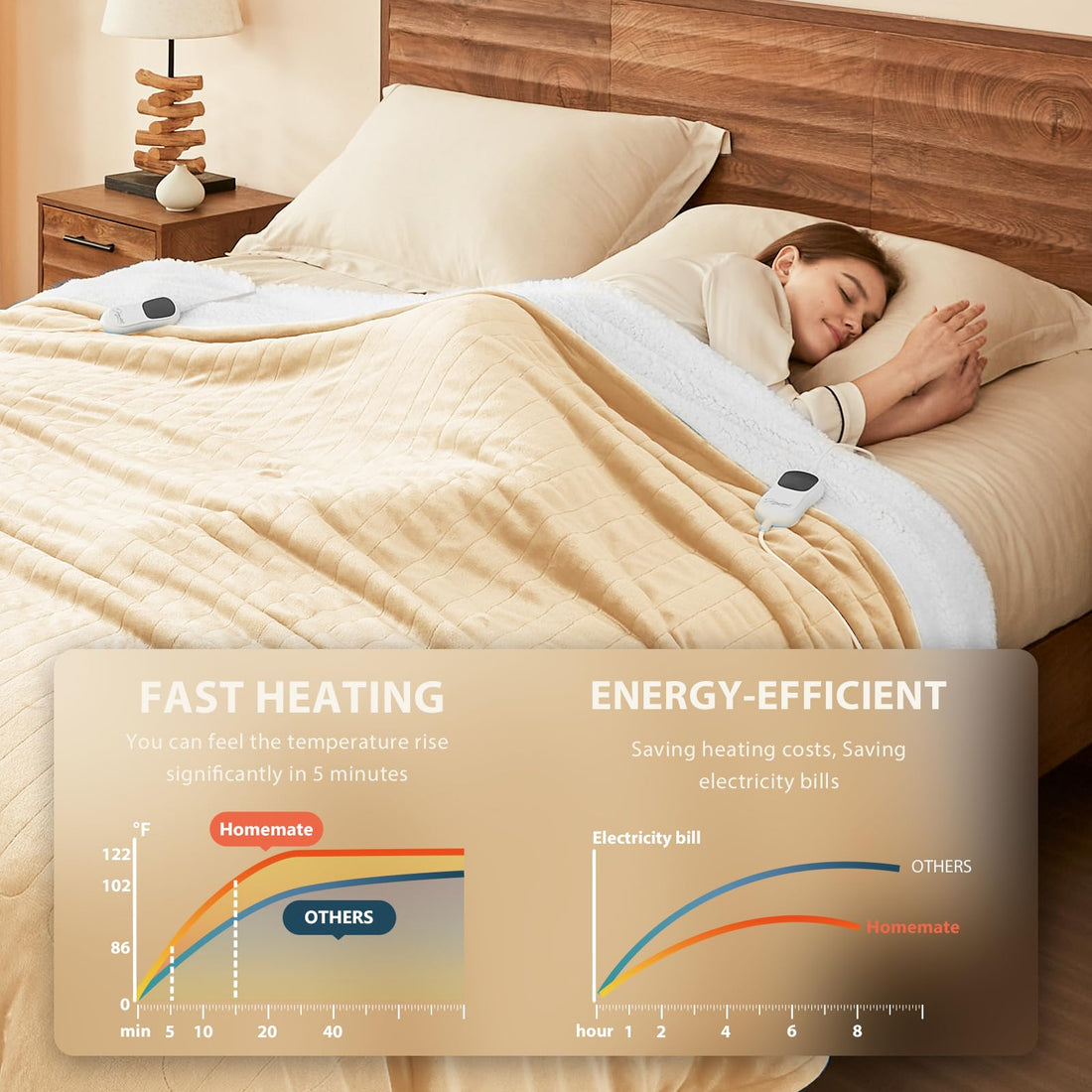 Homemate Twin Electric Blanket – Grey