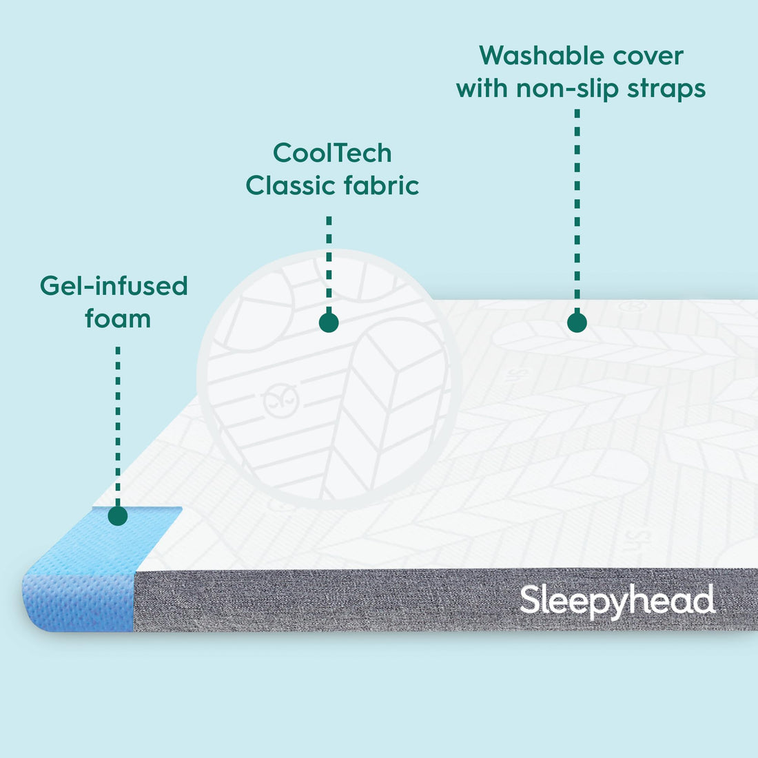 Sleepyhead 3" Memory Foam Topper – Full XL