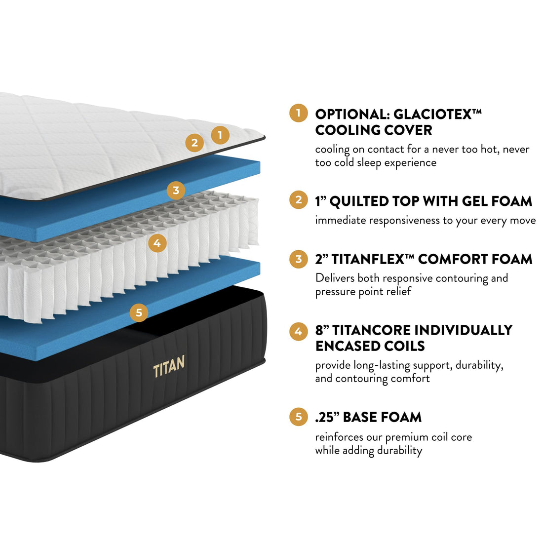 Brooklyn Titan Hybrid Mattress – Twin XL