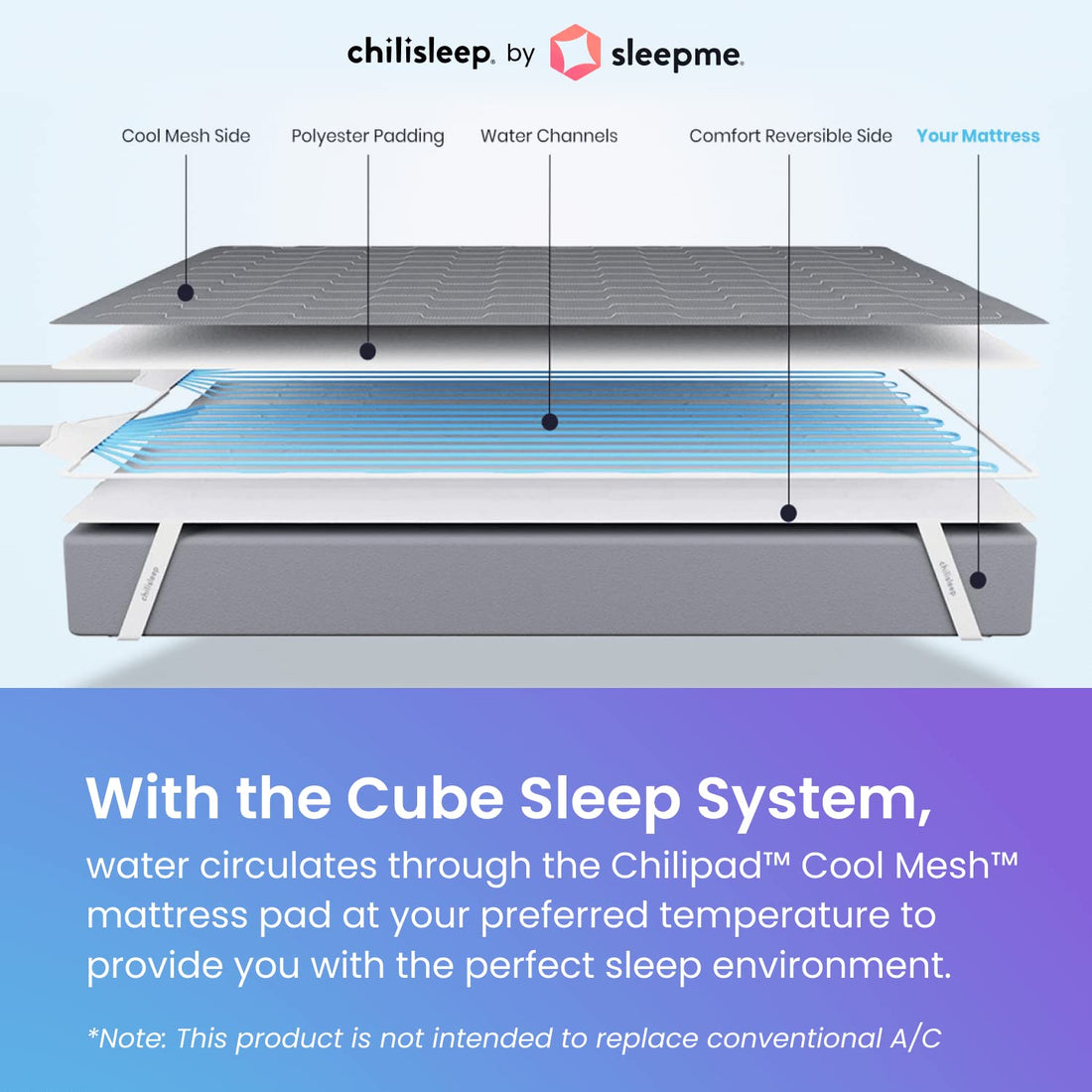 Chilipad Cube Mattress Topper – Half Queen
