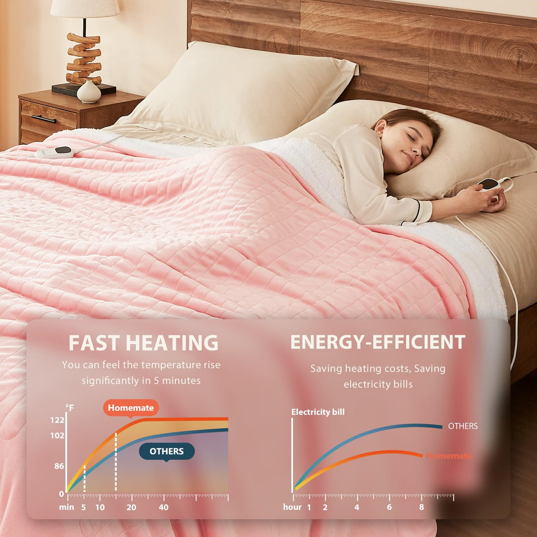Homemate Heated Throw – 50"x60"