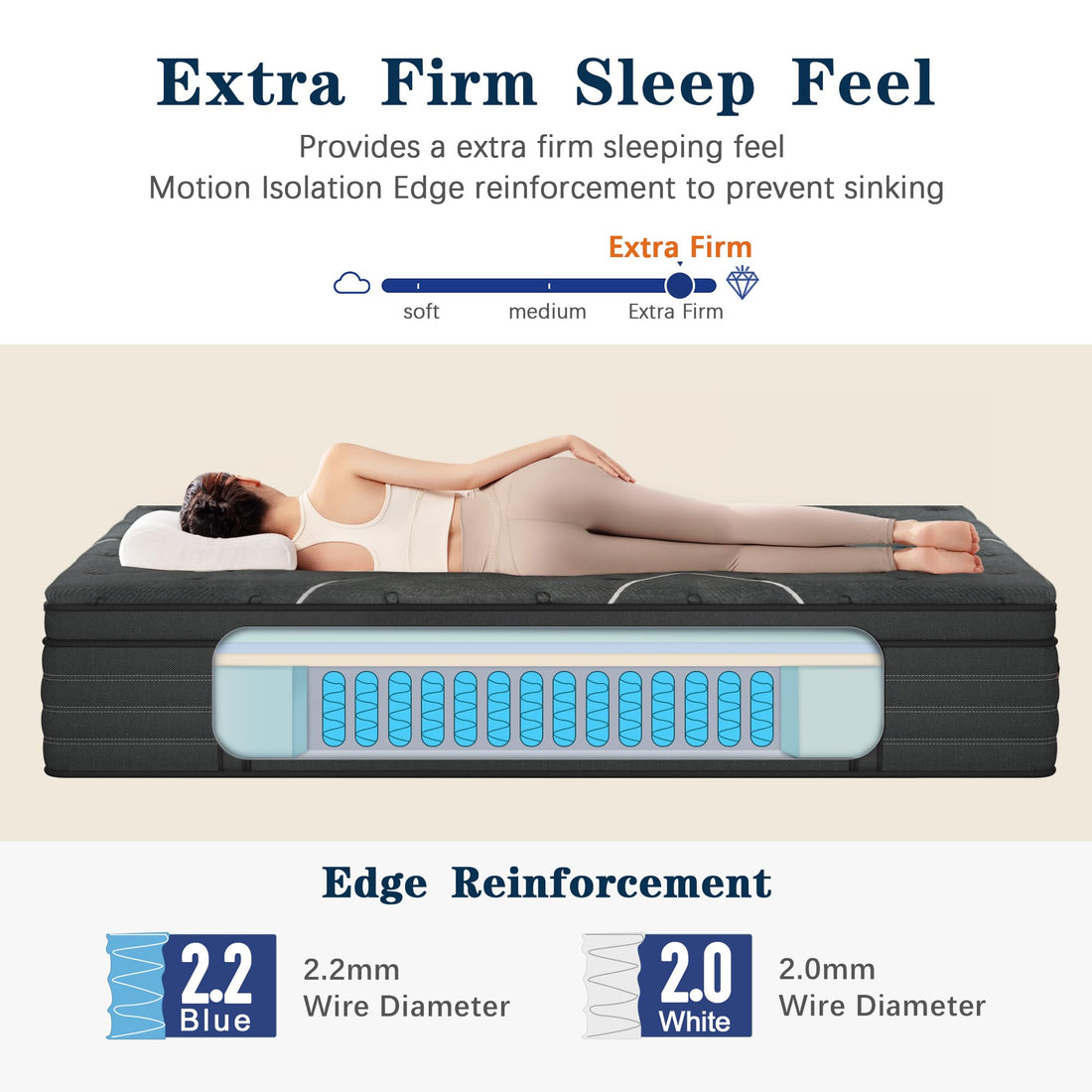Extra Firm Queen Hybrid Mattress – 14"