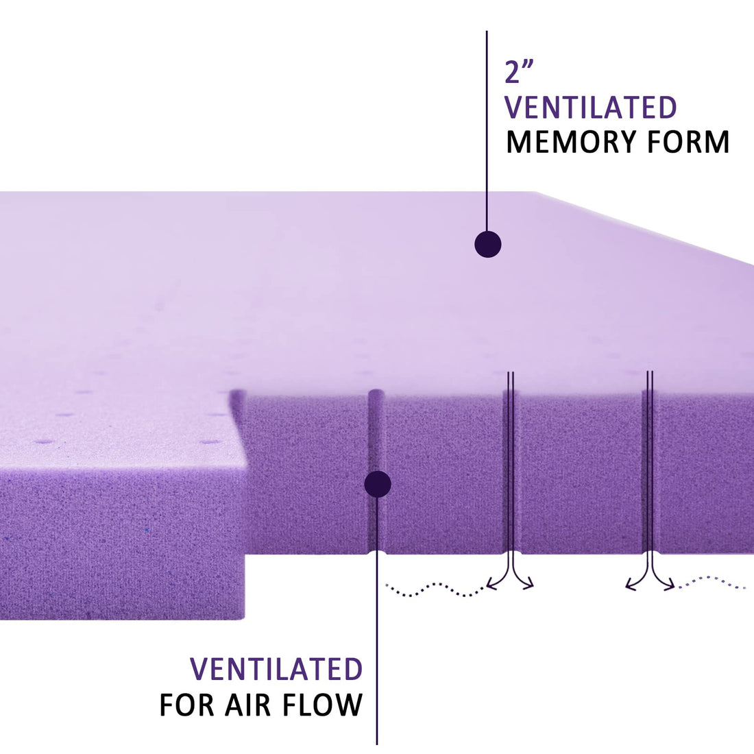 SINWEEK 2" Gel Memory Foam Topper – Twin