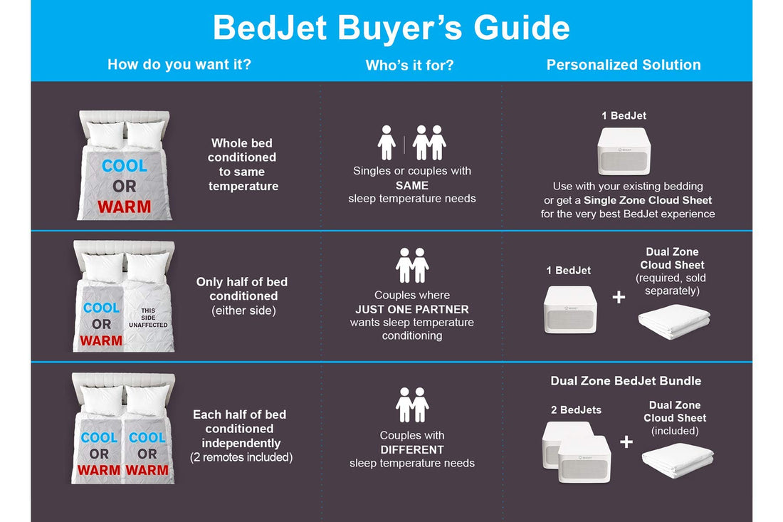 BedJet 3 Climate Comfort System