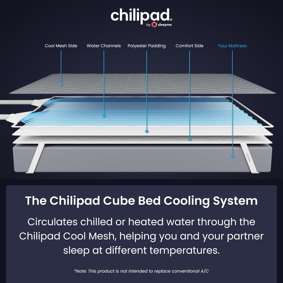 Chilipad Cube Mattress Topper – Half Queen