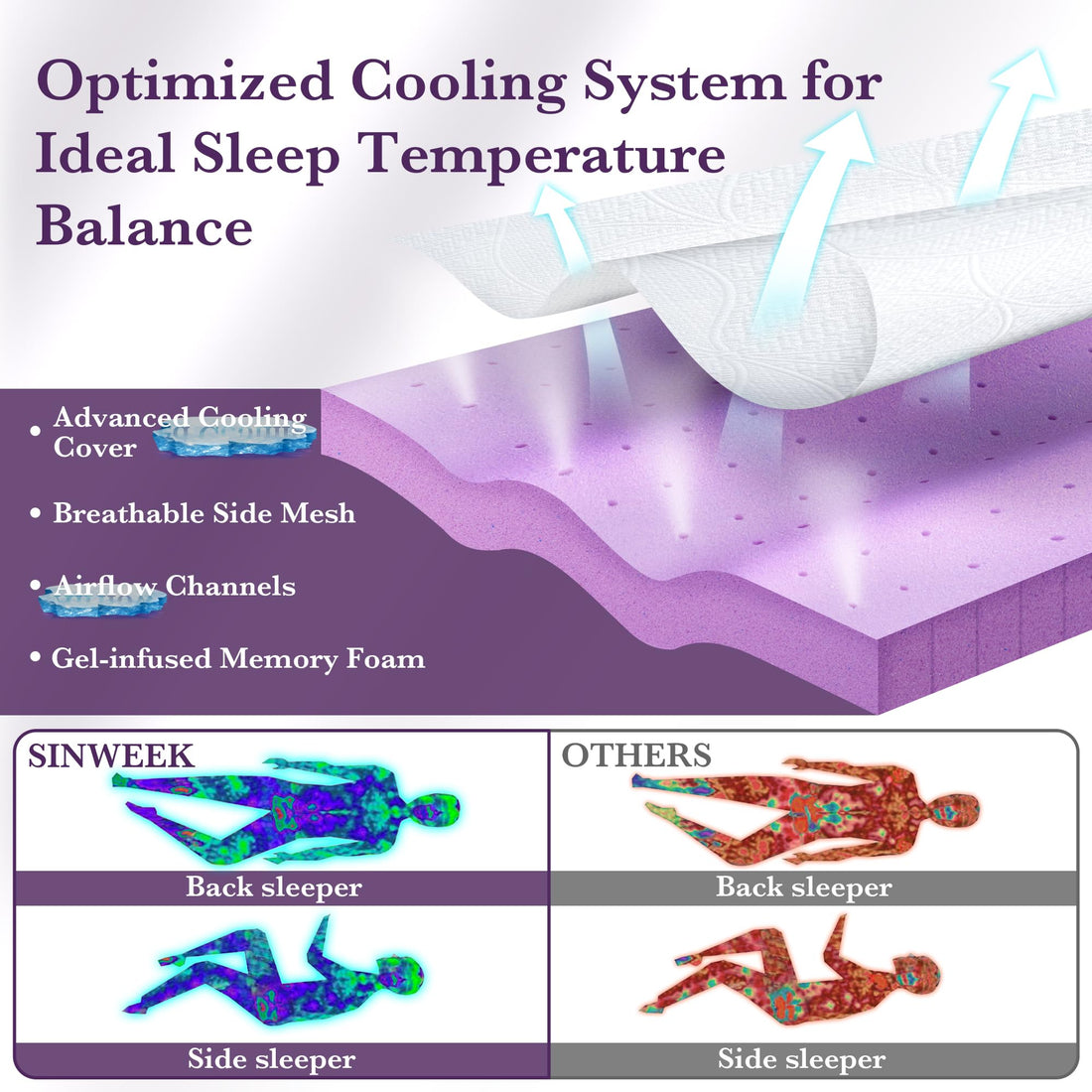 SINWEEK 2" Gel Memory Foam Topper – Twin