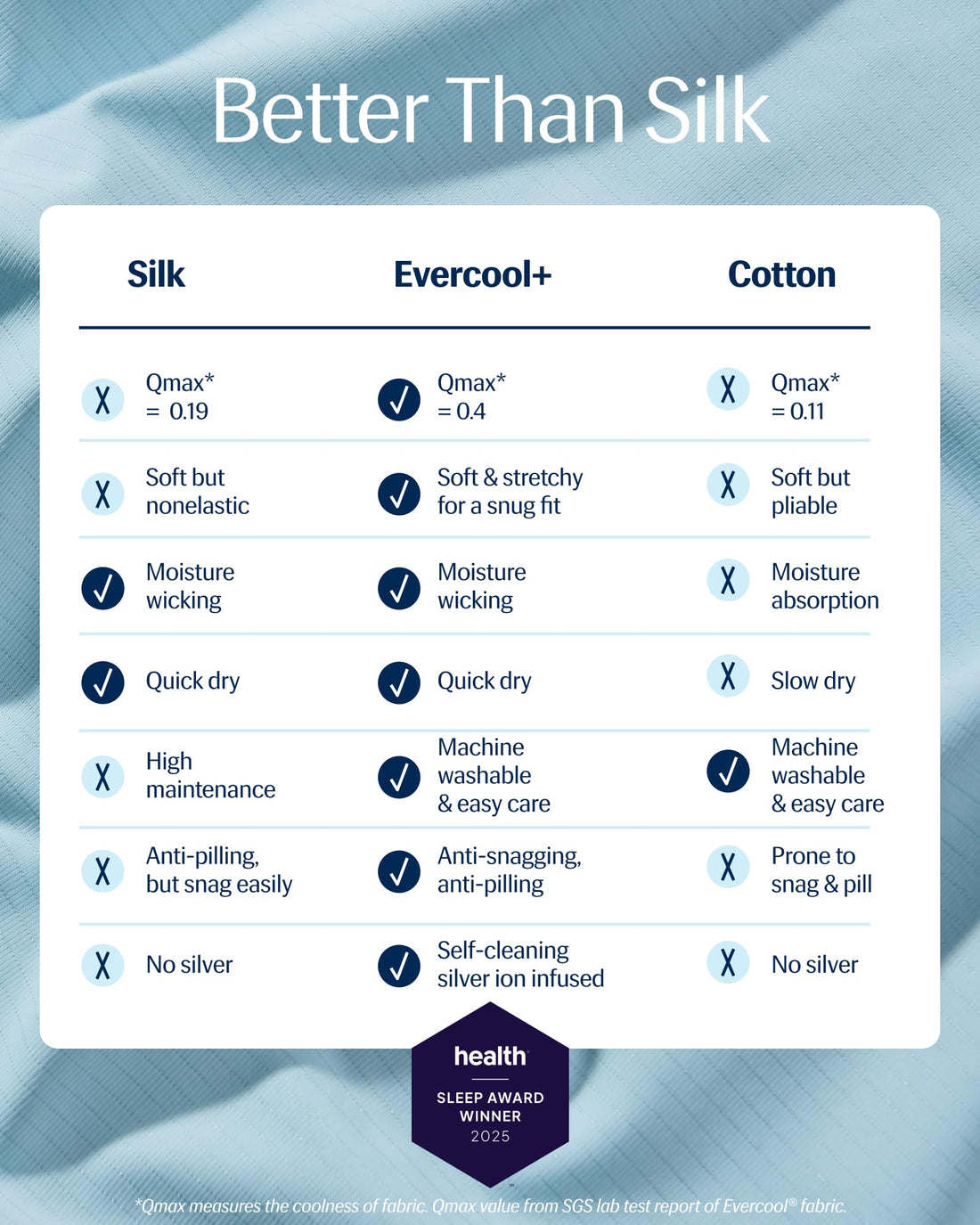 REST Evercool+ Starter Sheet Set – King, Blue