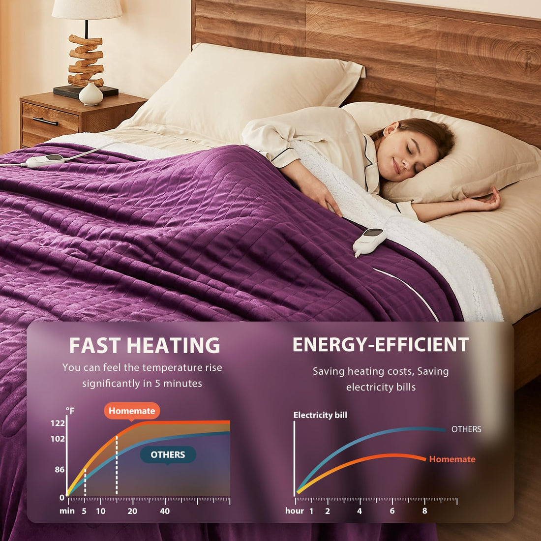 Homemate Heated Throw – 50"x60"