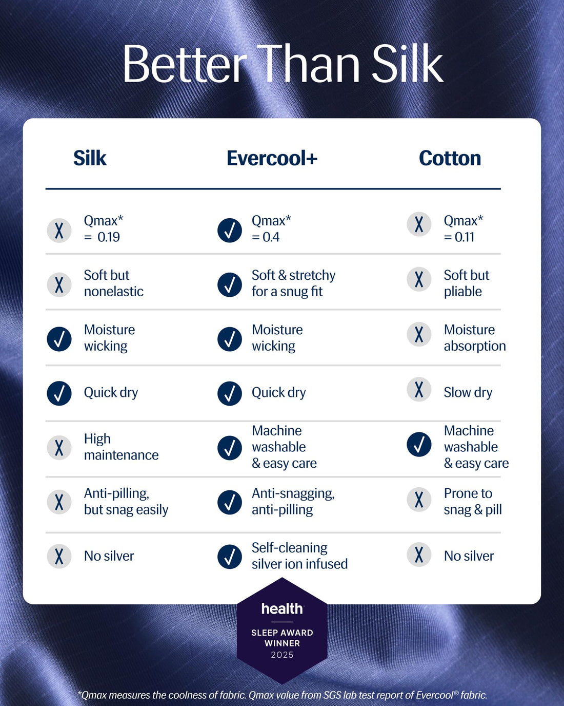 REST Evercool+ Starter Sheet Set – King, Blue