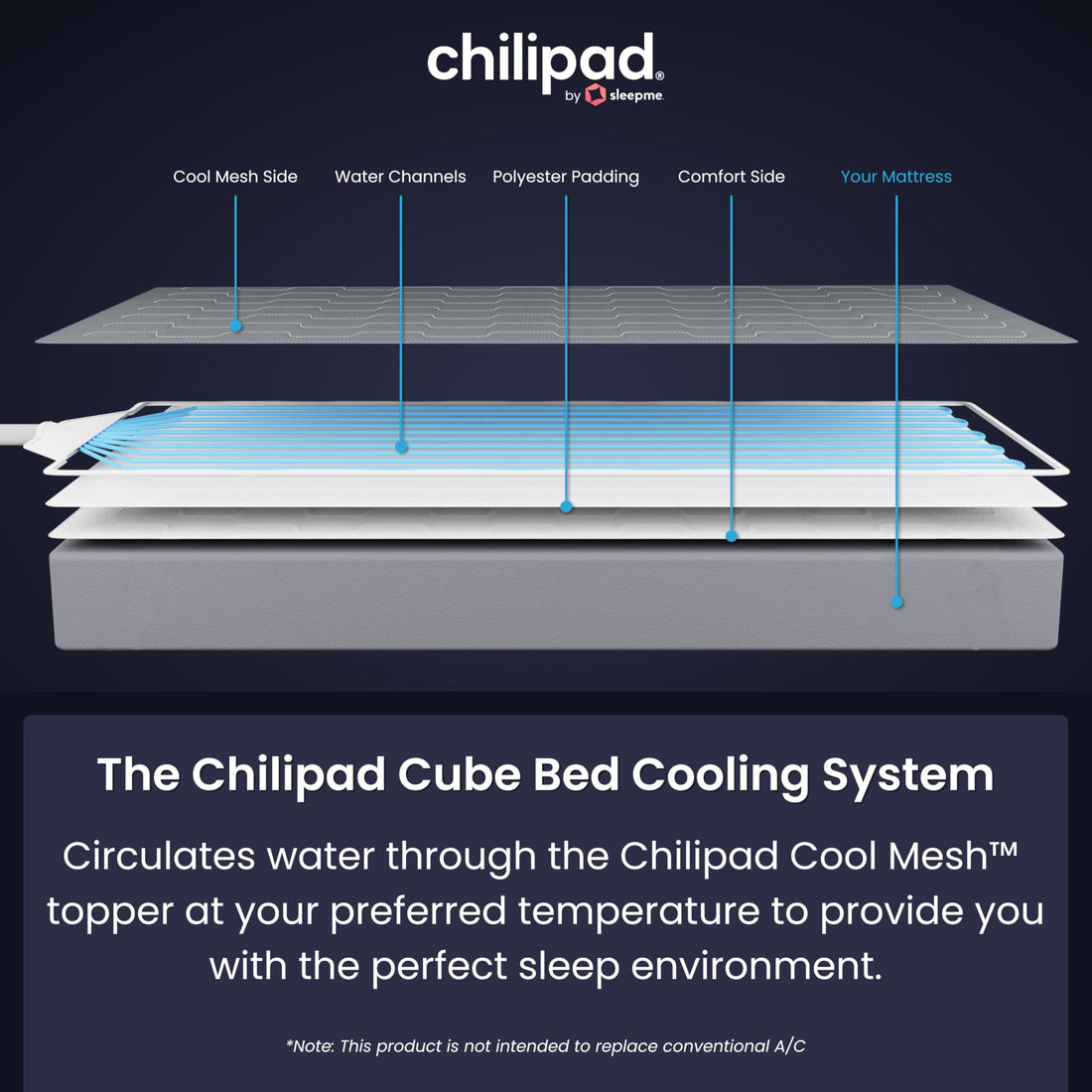 Chilipad Cube Mattress Topper – Half Queen