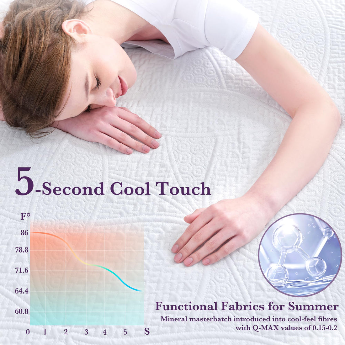 SINWEEK 2" Gel Memory Foam Topper – Twin